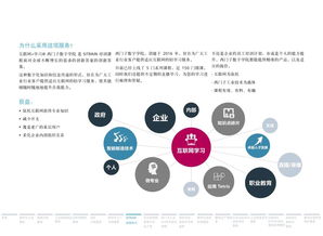 解讀西門子數字化服務 驅動工業創新與效率提升