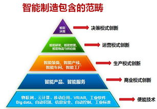 數(shù)字文化創(chuàng)意內(nèi)容應(yīng)用服務(wù) 10天后長(zhǎng)沙智能服務(wù)專(zhuān)場(chǎng)論壇及培訓(xùn)考察預(yù)告