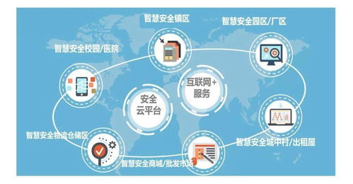 東莞三小場(chǎng)所、出租屋、住宅小區(qū)與工廠企業(yè)消防安全數(shù)字文化創(chuàng)意解決方案