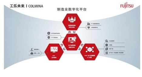 富士通榮獲2019中國數字化工廠解決方案優秀供應商獎項