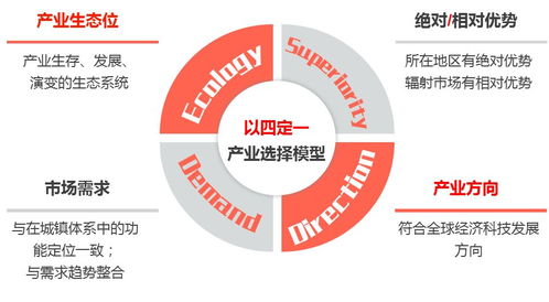 數(shù)字文化創(chuàng)意內(nèi)容應用服務 驅(qū)動文化創(chuàng)意產(chǎn)業(yè)園升級的新引擎