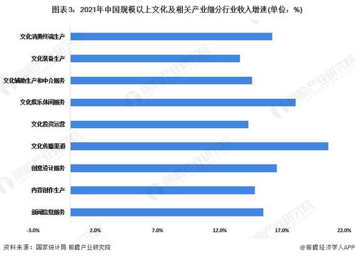 數字文化產品引領增長，上半年全國文化企業營收逼近6萬億元，數字內容與服務成核心驅動力