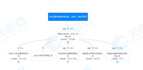 深交所發(fā)布區(qū)塊鏈50指數(shù)，三家公司同日宣布布局區(qū)塊鏈技術(shù)與服務(wù)