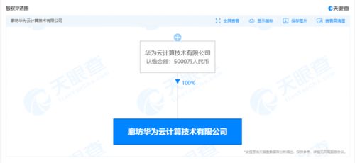華為云計算廊坊新公司成立，加碼區塊鏈技術布局