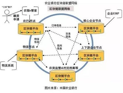 科藍軟件 區(qū)塊鏈技術(shù)賦能金融科技，開啟數(shù)字服務新篇章