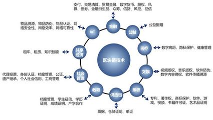 優(yōu)炫軟件實(shí)力入選國(guó)家區(qū)塊鏈備案清單，彰顯技術(shù)與服務(wù)標(biāo)桿地位