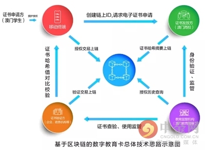 遠(yuǎn)光區(qū)塊鏈三款產(chǎn)品再獲國(guó)家網(wǎng)信辦備案，區(qū)塊鏈技術(shù)服務(wù)商業(yè)生態(tài)升級(jí)