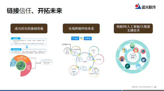 2019遠(yuǎn)光技術(shù)峰會(huì) 四大“硬核”技術(shù)中的區(qū)塊鏈應(yīng)用與未來(lái)